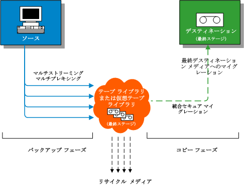 Ca Arcserve Backup For Windows 管理者ガイド