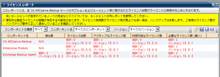 ライセンス レポート