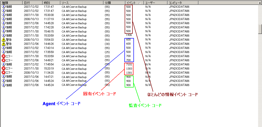 Windows イベント ビューアに表示される CA ARCserve Backup イベント コード