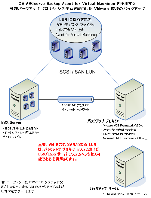 Ca Arcserve Backup For Windows Agent For Virtual Machines