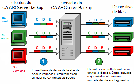 Fluxograma - Multitransmissão