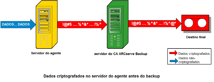 Fluxograma - Criptografia do agente
