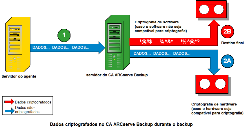 Fluxograma - Criptografia do servidor
