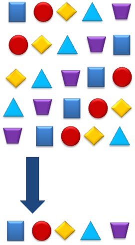 Ilustração: a redução de redundância salva em disco apenas os trechos de dados únicos.