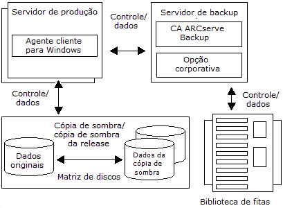 Configuração remota do Cliente para instantâneos de software do VSS suportado.