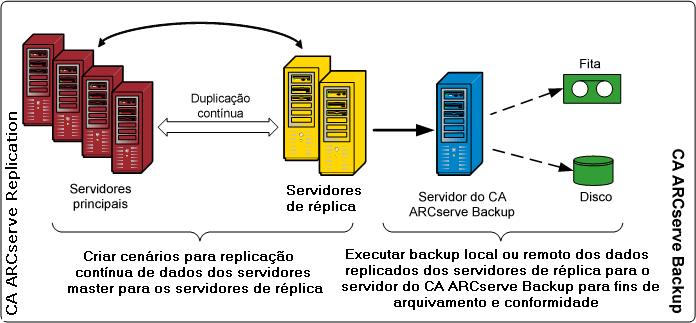 Diagrama de arquitetura: fluxo de dados do RHA