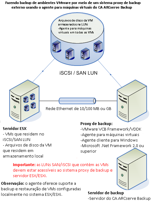 diagrama de caso de uso  Este é um site de backup