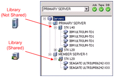 Illustration:Device Manager displays shared and not shared libraries.