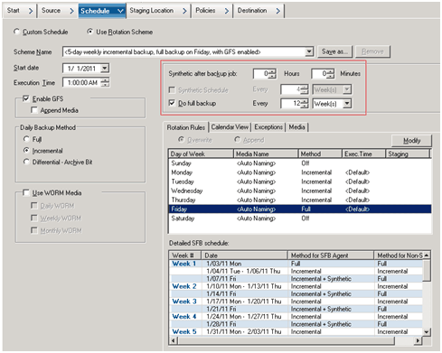 Backup Manager Schedule Tab_Migration Policy GFS for SFB