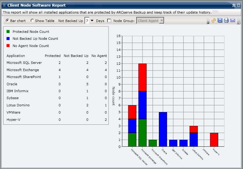 Bericht über auf Client-Knoten installierter Software – Balkendiagramm-Ansicht