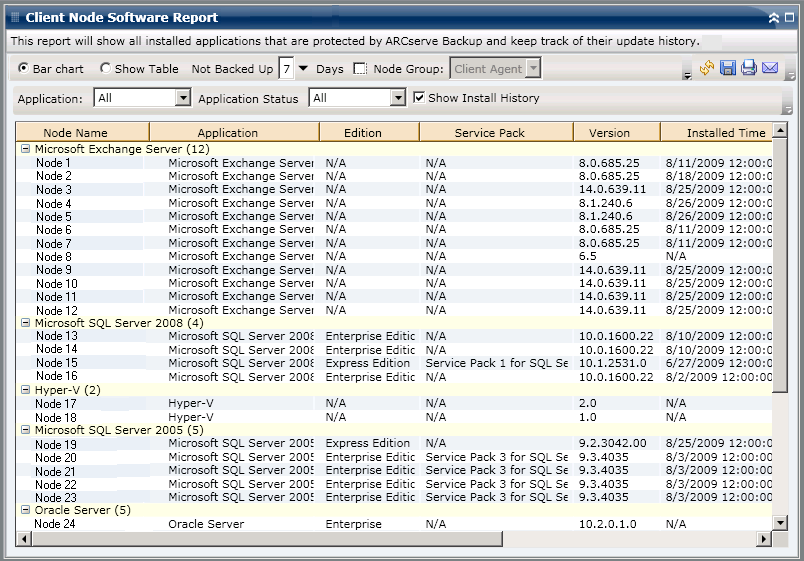 Bericht zu Software auf Client-Knoten – Tabellenansicht