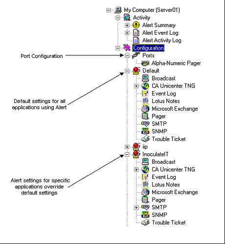 Objektliste