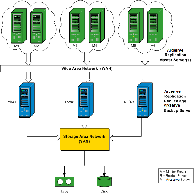 Architekturdiagramm: RBO Configuration