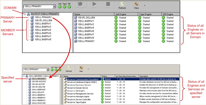 Illustration: Server Admin - Centralized server administration.