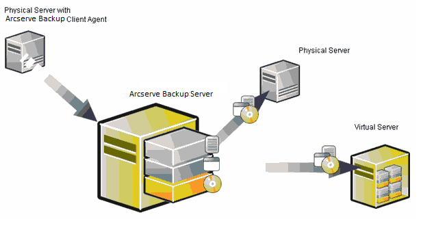 BSBAB--DROW-Illustrates a typical P2V setting