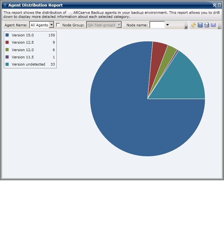 Agent Summary Report - Summary