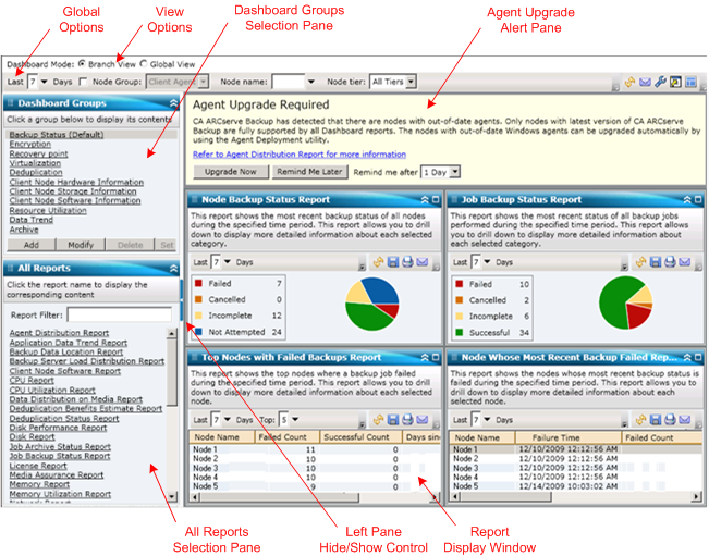 Dashboard - Overview