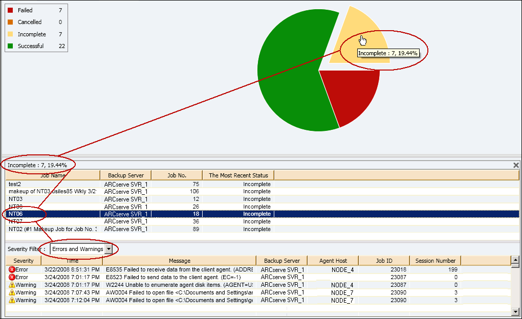 Jobs Status Reports Pie View