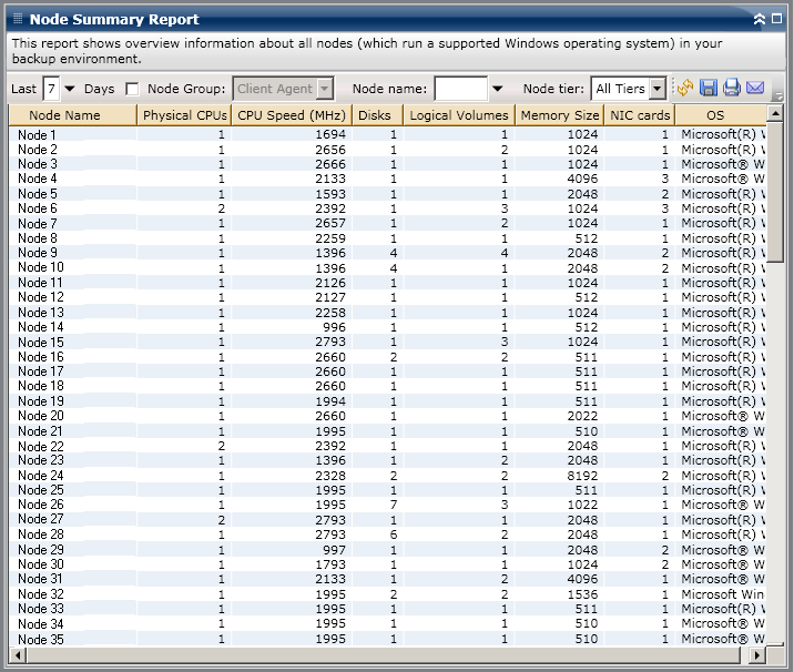 Node Summary Report - List Report