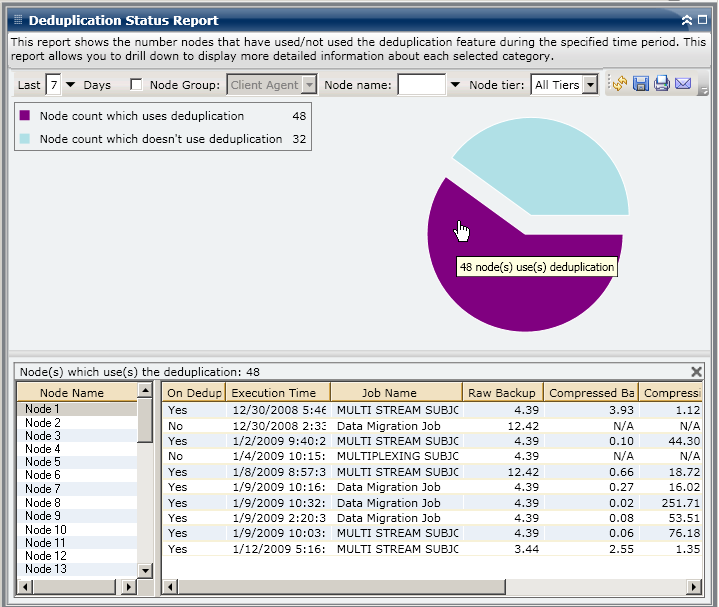 Deduplication Benefits Estimate Report - Drill Down Report