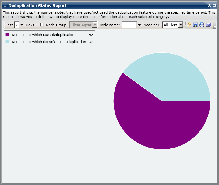 Deduplication Status Report - Summary Pie Chart