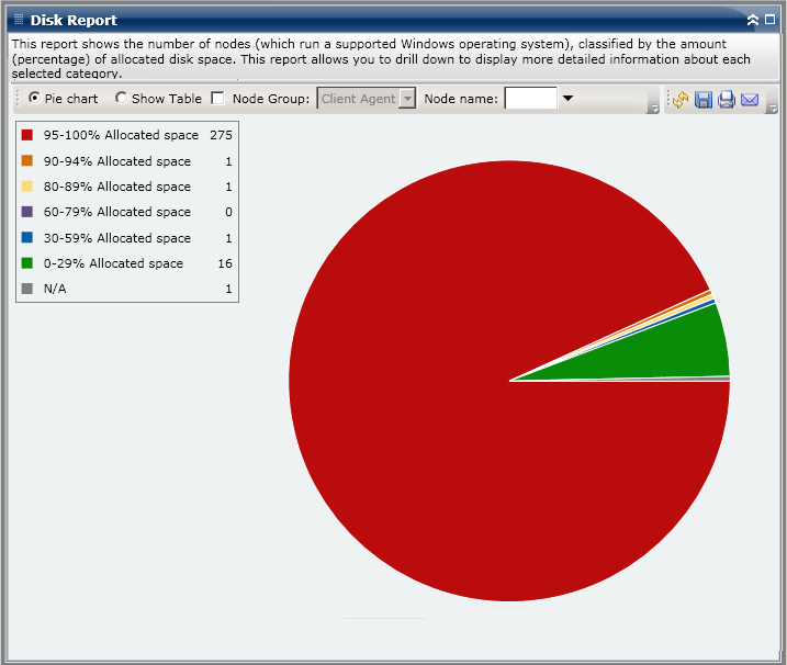 Disk Report - Summary Pie Chart