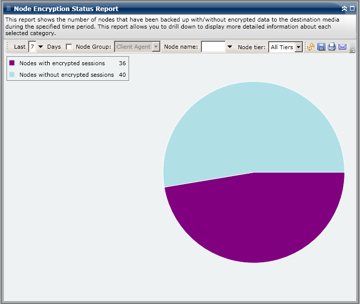 Node Encryption Status Report - Drill Down Pie Chart