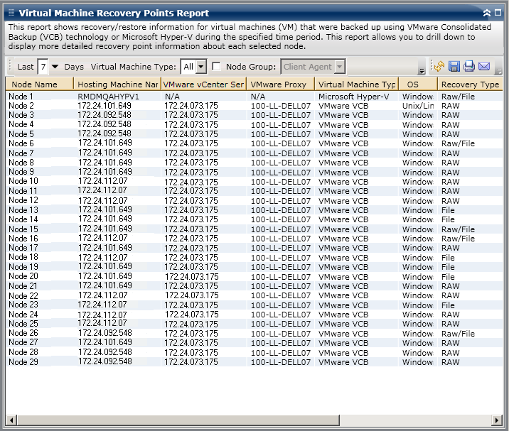 Virtual Machine Recovery Points Report - Summary List Report