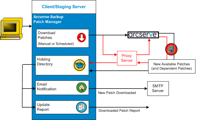Patch Download Flow