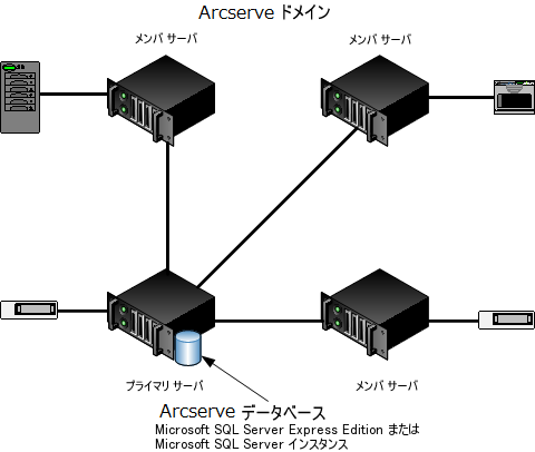 アーキテクチャ図 - Central Management Option とデバイスの実装