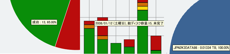 マウス操作の例