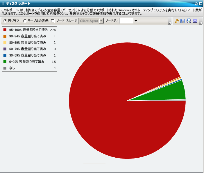 ディスク レポート - サマリ円グラフ