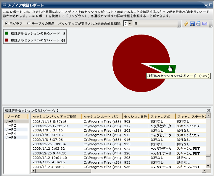 メディア検証レポート - ドリルダウン円グラフ