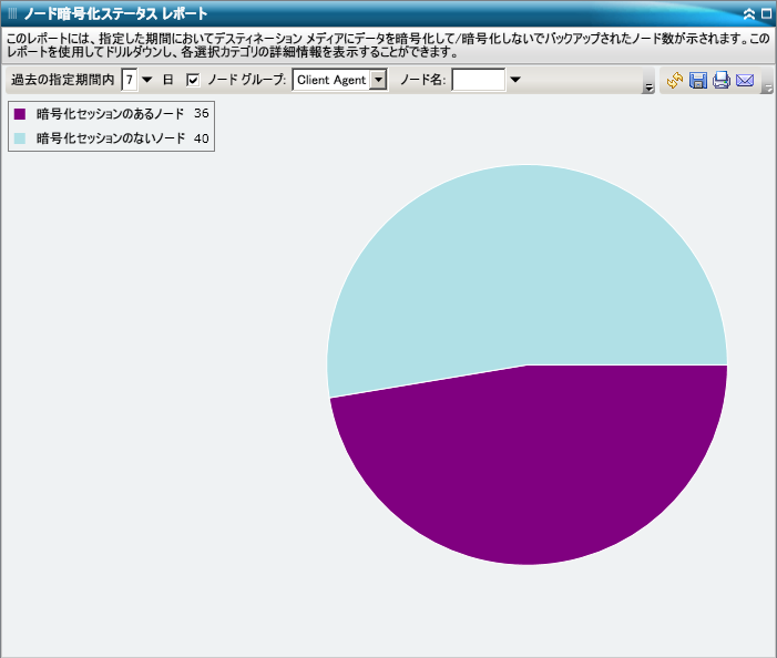ノード暗号化ステータス レポート - ドリルダウン円グラフ