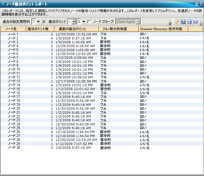 ノード復旧ポイント レポート - フル リスト レポート