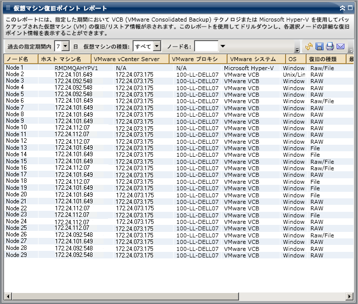仮想マシン復旧ポイント レポート - サマリ リスト レポート