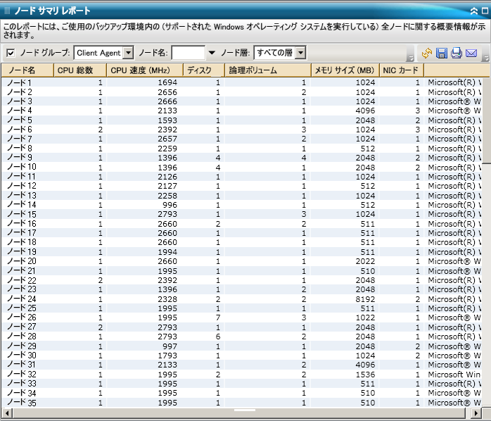 ノード サマリ レポート - リスト レポート