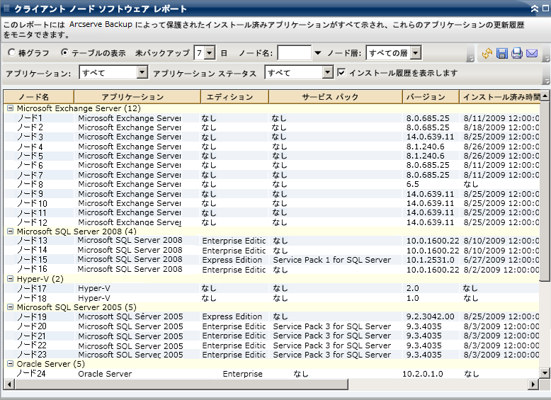 クライアント ノード ソフトウェア レポート - テーブルの表示ビュー