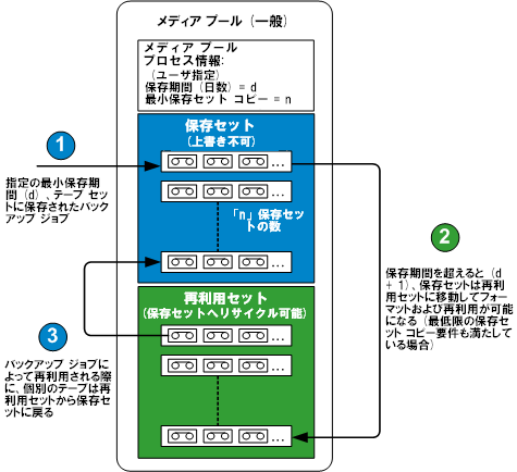 図 - メディア プール