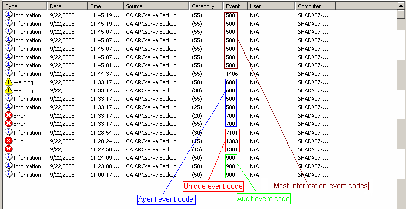 Windows-Ereignisanzeige mit Anzeige von CA ARCserve Backup-Ereigniscodes