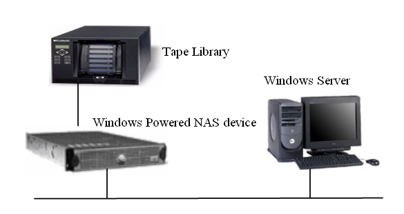 Windows Powered NAS device configuration