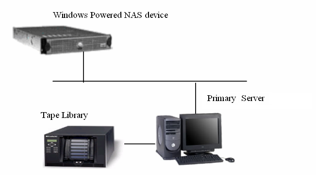 Windows Client Agents Windows-powered NAS device configuration