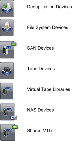 Device view uses various icons to indicate specific device types