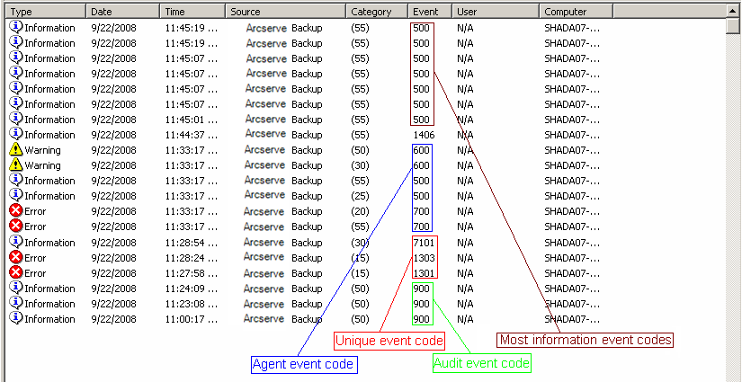 Windows Event Viewer showing CA ARCserve Backup event codes