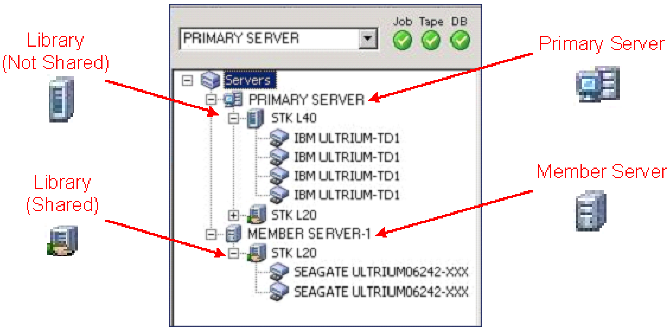 SAN Device Manager Tree