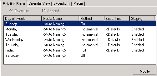 Backup Manager Schedule Tab. The Rotation Rules tab is selected.