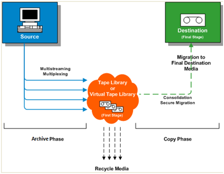 VTL First Stage