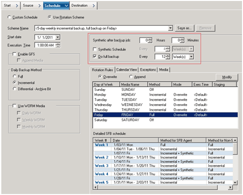 Set Synthetic Policy for SFB Using a Rotation Scheme