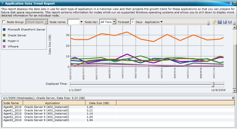 Application Trend Report