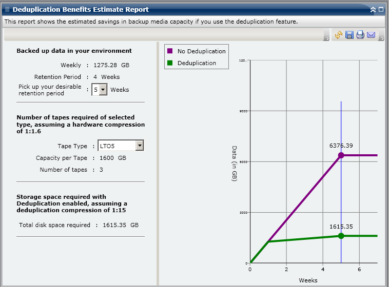 Deduplication Benefits Estimate Report - Bar Graph Summary